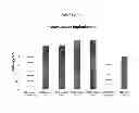 Fig. 03 - Oxygenated demineralized bone matrix for bone growth
