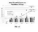 Fig. 02 - Treating inflammation with a binding system