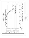 Fig. 06 - Treating inflammation with a binding system