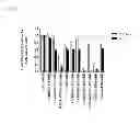 Fig. 05 - Pharmaceutical combination comprising a CIP2A silencing agent for use in the treatment of a hyperproliferative disorder, preferably one with impaired p53 function
