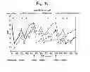 Fig. 03 - METHOD FOR REDUCTION OF ENERGY INTAKE BY CONSUMING AN AERATED PRODUCT AT LEAST THREE TIMES A DAY