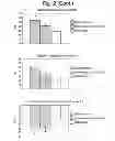 Fig. 05 - METHOD FOR REDUCTION OF ENERGY INTAKE BY CONSUMING AN AERATED PRODUCT AT LEAST THREE TIMES A DAY