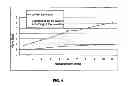 Fig. 05 - METHOD FOR PRODUCING A SOLUBLE COCOA PRODUCT FROM COCOA POWDER