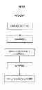 Fig. 09 - Method of manufacturing fuel system part and fuel system part