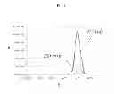 Fig. 02 - COMPOSITE POLYAMIDE MEMBRANE INCLUDING TRI-HYDROCARBYL PHOSPHATE