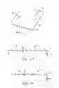 Fig. 02 - METHOD OF FORMING A MICROSTRUCTURE