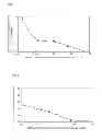 Fig. 02 - Modified polysilazane film and method for producing gas barrier film