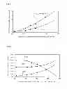 Fig. 03 - Modified polysilazane film and method for producing gas barrier film