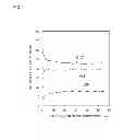 Fig. 09 - Modified polysilazane film and method for producing gas barrier film