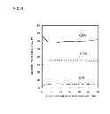 Fig. 12 - Modified polysilazane film and method for producing gas barrier film
