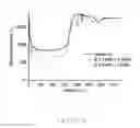 Fig. 03 - Alkali-barrier layer