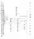 Fig. 04 - Low Symmetry Molecules And Phosphonium Salts, Methods Of Making And Devices Formed There From