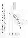 Fig. 32 - Low Symmetry Molecules And Phosphonium Salts, Methods Of Making And Devices Formed There From