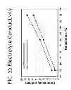 Fig. 33 - Low Symmetry Molecules And Phosphonium Salts, Methods Of Making And Devices Formed There From
