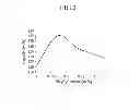 Fig. 03 - Positive electrode for rechargeable lithium battery and rechargeable lithium battery including the same