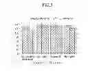 Fig. 06 - Positive electrode for rechargeable lithium battery and rechargeable lithium battery including the same