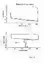 Fig. 05 - High sulfur content copolymers and composite materials and electrochemical cells and optical elements using them