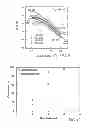 Fig. 07 - High sulfur content copolymers and composite materials and electrochemical cells and optical elements using them