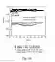 Fig. 05 - Redox flow batteries based on supporting solutions containing chloride