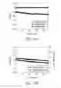 Fig. 12 - Redox flow batteries based on supporting solutions containing chloride