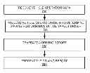 Fig. 01 - Driver, vehicle, and operational analysis