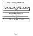 Fig. 03 - Driver, vehicle, and operational analysis