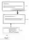 Fig. 22 - Combined Curriculum And Grade Book Manager With Integrated Student/Teacher Evaluation Functions Based On Adopted Standards