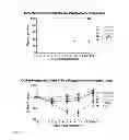 Fig. 18 - INFLUENZA NEUTRALIZING AGENTS