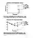 Fig. 19 - INFLUENZA NEUTRALIZING AGENTS