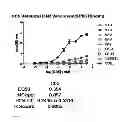 Fig. 26 - INFLUENZA NEUTRALIZING AGENTS