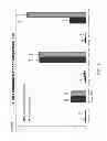 Fig. 09 - COMPOSITIONS AND METHODS FOR RECOVERY OF NUCLEIC ACIDS OR PROTEINS FROM TISSUE SAMPLES FIXED IN CYTOLOGY MEDIA