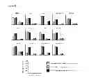 Fig. 05 - CONDITIONALLLY REPLICATION-COMPETENT ADENOVIRUS