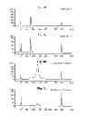 Fig. 07 - METHODS OF FETAL ABNORMALITY DETECTION