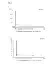 Fig. 02 - Method of analysing a blood sample of a subject for the presence of a disease marker