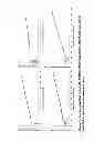 Fig. 10 - METHODS OF PREDICTING AND DETERMINING MUTATED mRNA SPLICE ISOFORMS