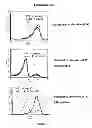 Fig. 07 - Fluorescent method of detecting microorganisms resistant to a therapeutic agent