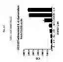 Fig. 04 - MULTIPLEX CELL SIGNALLING ASSAYS