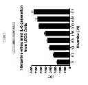 Fig. 06 - MULTIPLEX CELL SIGNALLING ASSAYS