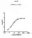 Fig. 07 - MULTIPLEX CELL SIGNALLING ASSAYS