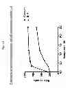Fig. 09 - MULTIPLEX CELL SIGNALLING ASSAYS