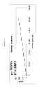 Fig. 07 - Glucanases, nucleic acids encoding them and methods for making and using them