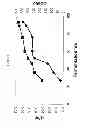 Fig. 08 - Glucanases, nucleic acids encoding them and methods for making and using them