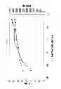 Fig. 09 - Glucanases, nucleic acids encoding them and methods for making and using them