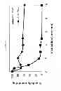 Fig. 11 - Glucanases, nucleic acids encoding them and methods for making and using them