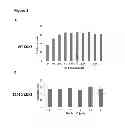 Fig. 04 - Cell-based methods for measuring activity of a protein inhibitor