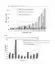 Fig. 02 - Method for determining glucagon-like peptide-1, and kit for use in said method