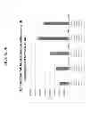 Fig. 07 - Compositions and methods for capture of cellular targets of bioactive agents