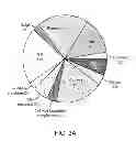 Fig. 08 - Isotopic recoding for targeted tandem mass spectrometry