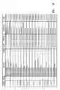 Fig. 22 - Isotopic recoding for targeted tandem mass spectrometry