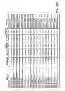 Fig. 32 - Isotopic recoding for targeted tandem mass spectrometry